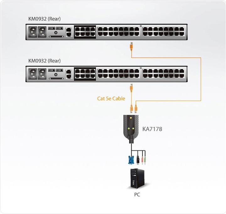 Actual product image Aten USB KVM adapter cable