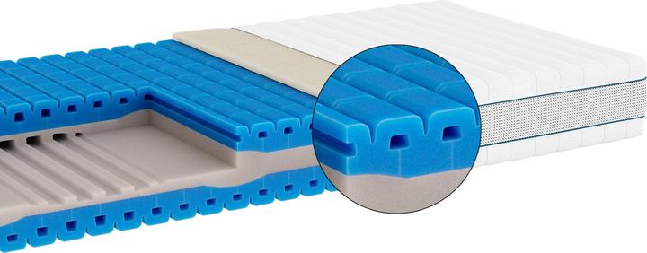 Actual product image bico StarTop (80 x 200 cm, Foam core)