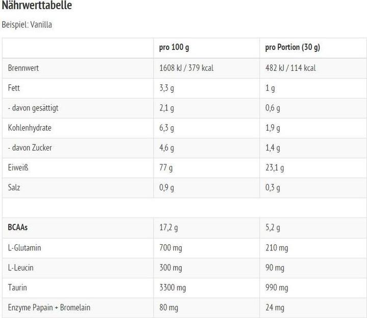 Valori nutrizionali e ingredienti All Stars Proteine del siero del latte (Biscotti-Crema, 1 pz., 2300 g)