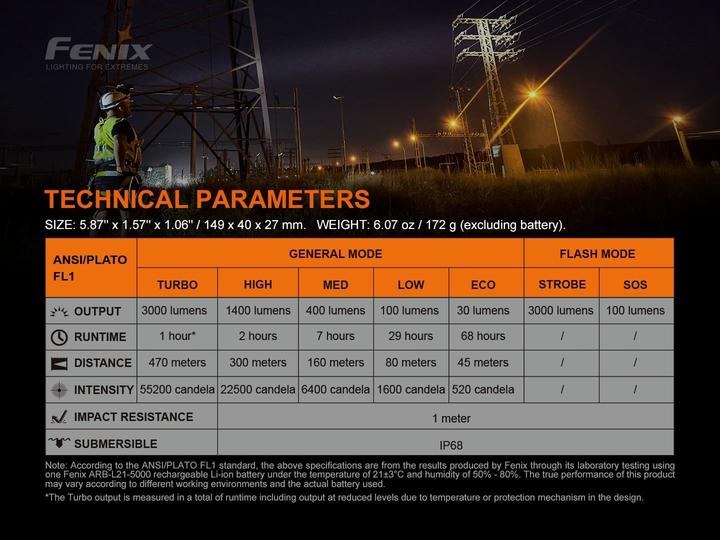 Produktbild Fenix C7 (14.90 cm, 3000 lm)