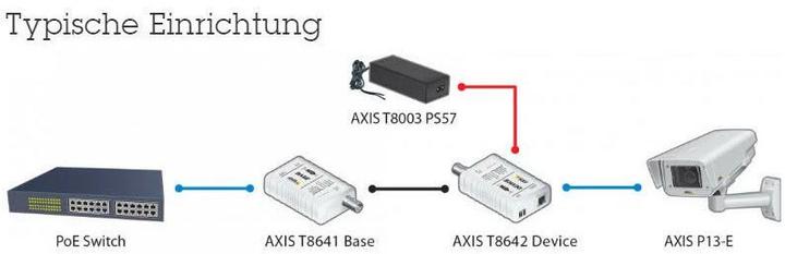 Produktbild Axis T8640 PoE+ über Coax (Media Konverter)