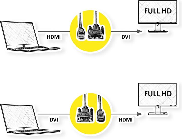 Productafbeelding Value DVI - HDMI (type A) (1.50 m, DVI, HDMI)