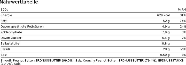 Nutritional values and ingredients Biotech USA peanut butter (1000 g)