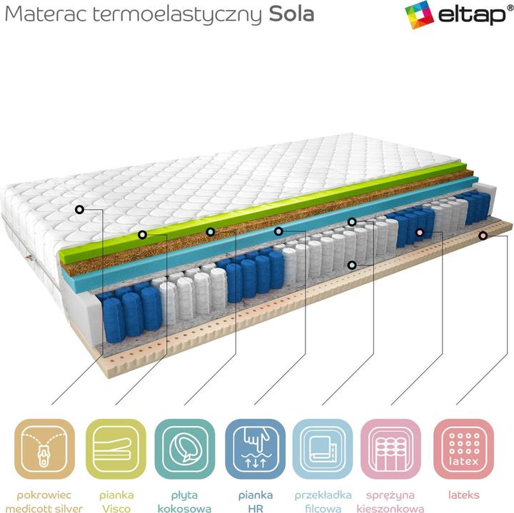 Image du produit ELTAP Sola Medicott Silver (90 x 200 cm, Noyau de printemps, Noyau de mousse)