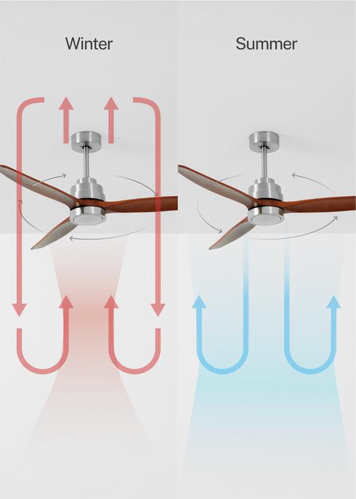 Produktbild Create Wind Stylance (50 dB)