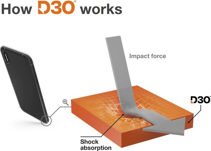 Image du produit Hama Protection extrême (Apple iPhone 16)
