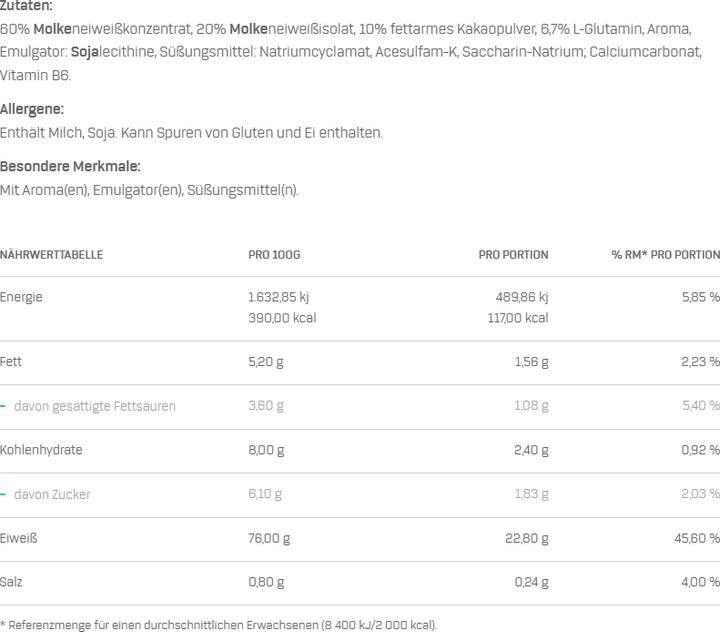 Nutritional values and ingredients Weider Premium Whey Protein (Chocolate, 1 pcs., 500 g)