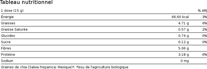 Valeurs nutritives et ingrédients Nature's Finest Graines de chia bio, noir, végétalien (1 pièce(s), Poudre, 250 g)