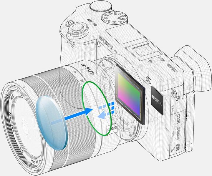Image du produit Sony Alpha 6400 Kit (18 - 135 mm, 24.20 Mpx, APS-C / DX)