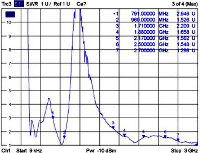 Produktbild Delock LTE/HSPA/GSM Antenne, MHF/U.FLI/I-PEX (WLAN)