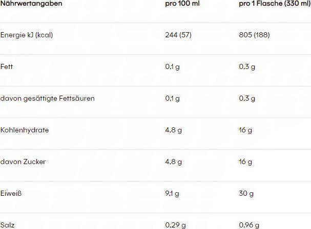 Nutritional values and ingredients Powerbar High Protein Shake (Salted Caramel, 1 x)