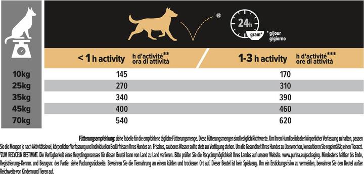Produktbild Pro Plan Dog Medium & Large Adult 7+ Huhn (Adult, 1 Stk., 3000 g)