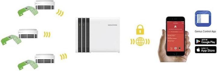 Productafbeelding Hekatron Genius Plus X