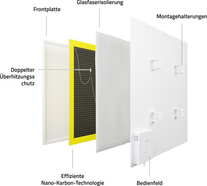 Immagine prodotto Hombli Riscaldatore a pannello (350 W)