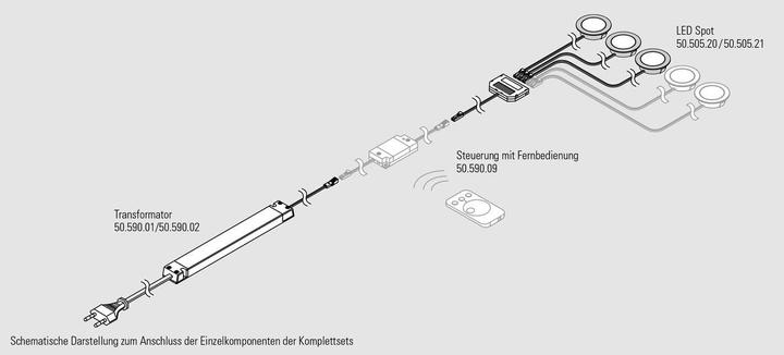 Produktbild L&S Komplettset LED Einbauleuchten Chip 58 12 V (750 lm)