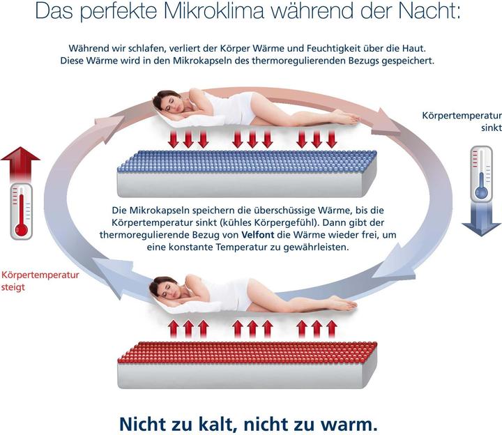 Image du produit Velfont Surmatelas thermorégulateur Igloo (140 x 200 cm)