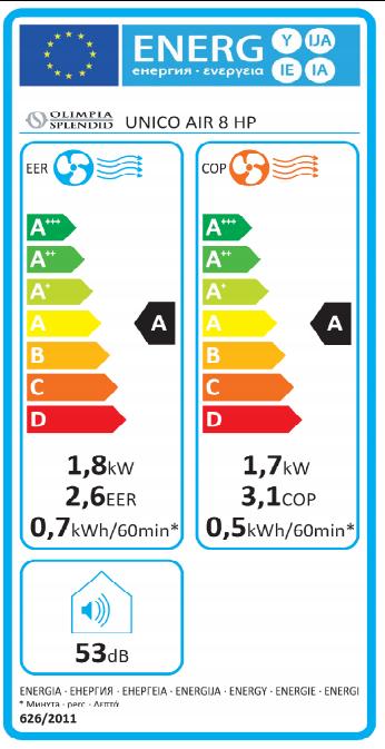 Energy Label Olimpia Splendid UNICO AIR 8 HP White Wall-mounted air conditioner (6000 BTU/h)