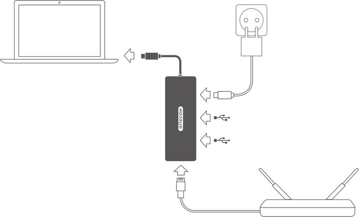 Immagine prodotto Sitecom CN-378 Adattatore di rete (USB-C, 1 Porti)