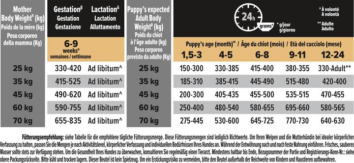 Nährwerte und Zutaten Pro Plan Puppy Athletic (Junior, 1 Stk., 3000 g)