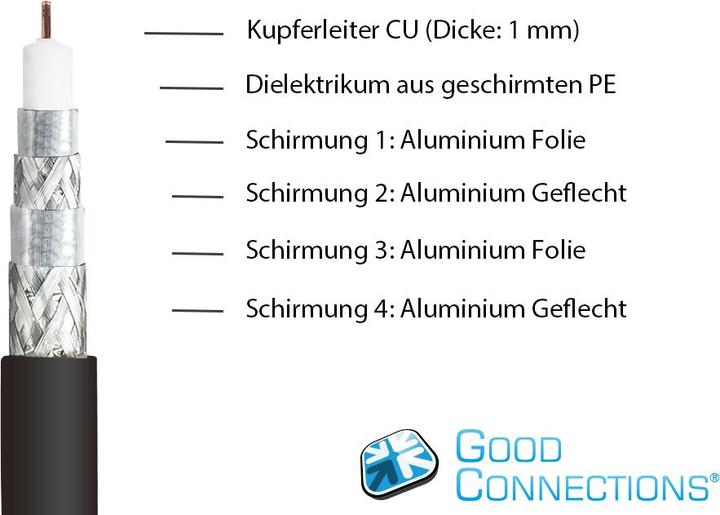 Actual product image Good Connections SAT antenna cable SmartFLEX, IEC/coax male angled to female, gold plated, quad shielded (120 dB, Antenna cable)