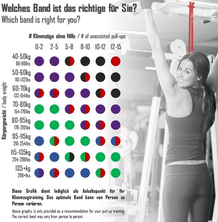 Actual product image BeMaxx Pull Up Resistance Band (Extra strength)
