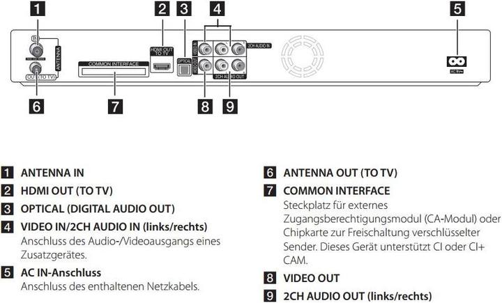 Produktbild LG RH735C - DVD-Recorder mit DVB-C Twin-Tuner (500 GB)