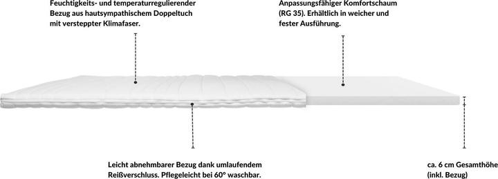Actual product image AM Qualitätsmatratzen Basic comfort foam (140 x 190 cm)