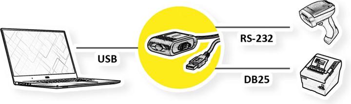 Image du produit Roline Convertisseur USB / Parallèle + Série