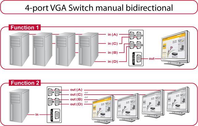 Produktbild Delock 4Port VGA Switchbox