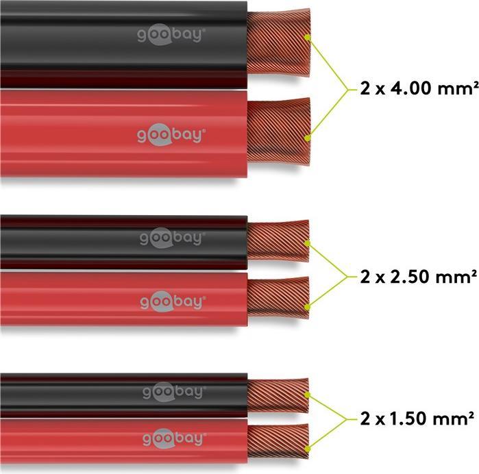 Produktbild Goobay Cca (100 m, 1.50 mm²)