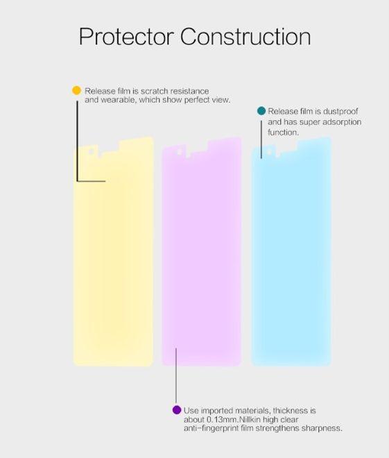 Actual product image Nillkin Super Clear (1 Piece, Huawei P9 Plus)