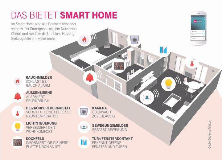 Produktbild Telekom SmartHome Base 2.0 Steuereinheit