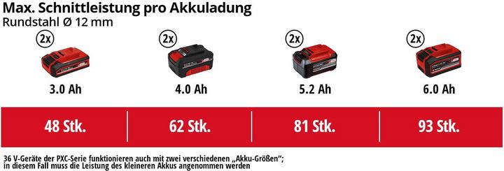 Immagine prodotto Einhell Smerigliatrice angolare a batteria AXXIO 36/230 Q Solo (230 mm)