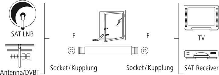 Actual product image Hama Window bushing, F-coupling - F-coupling (Window bushing)