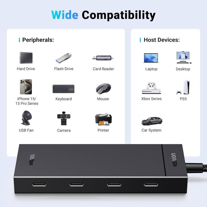 Actual product image Ugreen CM806, 4 x USB-C, 0.5m