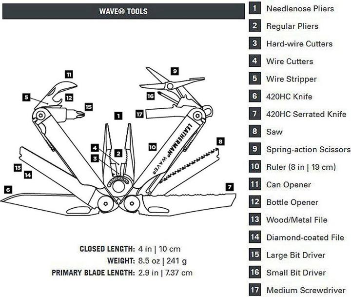 Actual product image Leatherman Wave Plus (18 Functions)