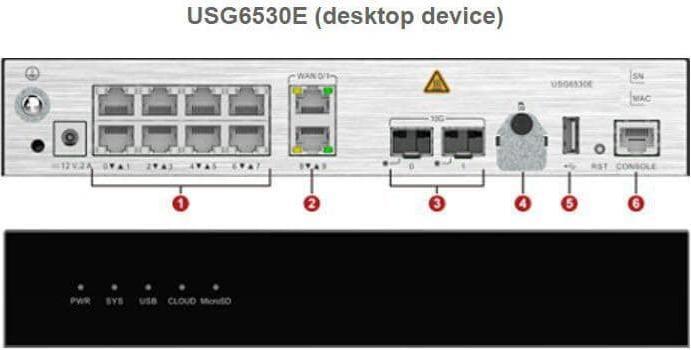 Actual product image Huawei Firewall USG6510E-AC