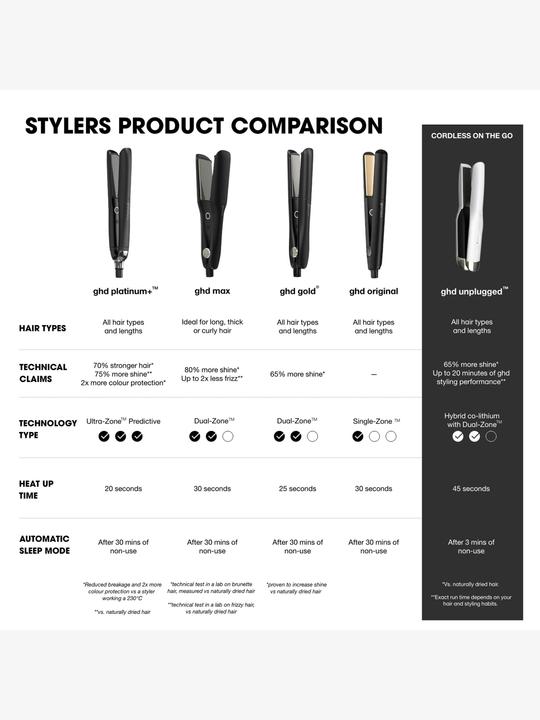Actual product image ghd Max Styler (Straightening iron)