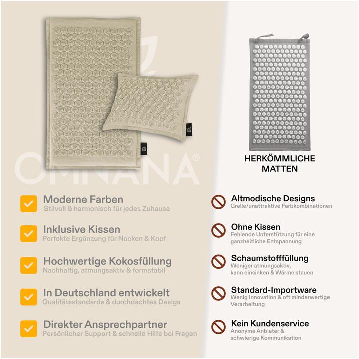 Actual product image Omnana CACTUSX accupressure mat