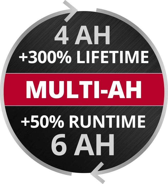Image du produit Einhell 18V 4-6Ah & 6A Boostcharger PXC Power X-Change PLUS 4512143 Batterie d'outils et chargeur 6Ah (18 V)