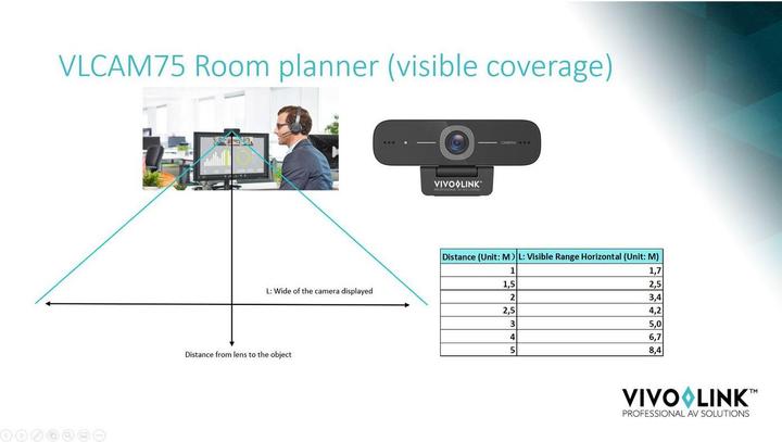 Image du produit Vivolink VLCAM75 Webcam USB 1080P 30 fps (2.10 Mpx)