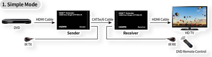 Produktbild Roline HDMI-Verlängerung (0.10 m, HDMI)