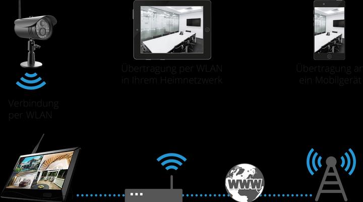 Actual product image Megasat HS 150 monitoring system (1920 x 1080 Pixels)