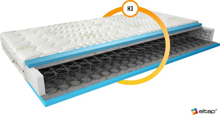 Actual product image ELTAP Orsola Aloe Vera (200 x 200 cm, Spring core)