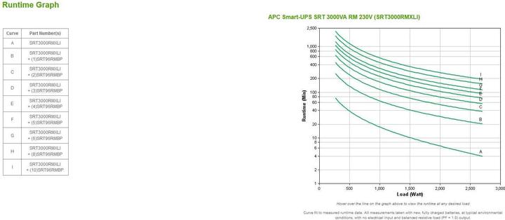 Produktbild APC Smart-UPS RT (3000 VA, 2700 W, Online-Doppelwandler USV)