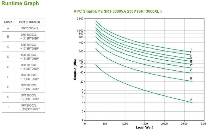 Produktbild APC Usv Srt3000xli, 3000va/2700w (3000 VA, 2700 W, Online-Doppelwandler USV)