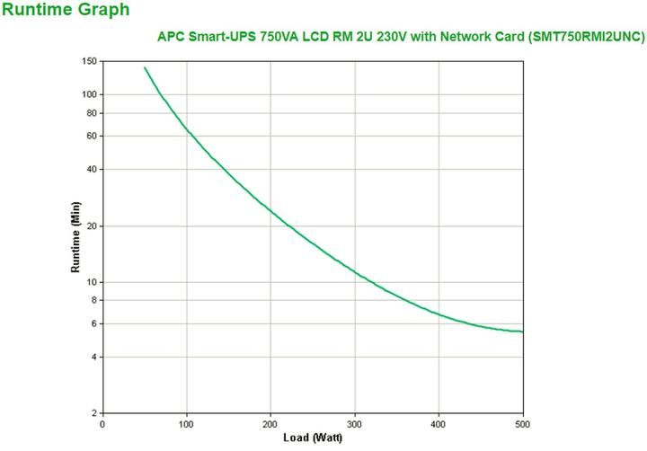 Actual product image APC Smart UPS SMT750RMI2UNC with network card (750 VA, 500 W, Line-interactive UPS)