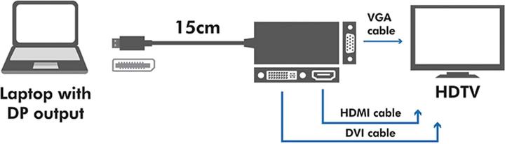 Actual product image LogiLink 4K DisplayPort Adapter (DVI, HDMI, VGA, 15 cm)