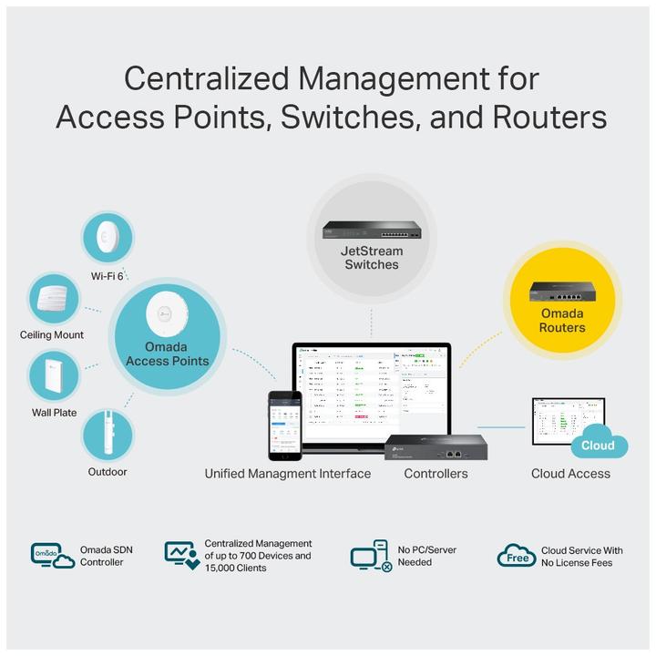 Image du produit TP-Link Omada OC300 (2 Ports)