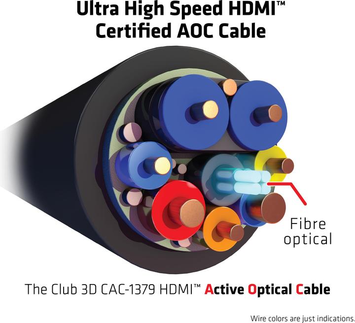 Actual product image Club 3D HDMI (Typ A) — HDMI (Typ A) (20 m, HDMI)